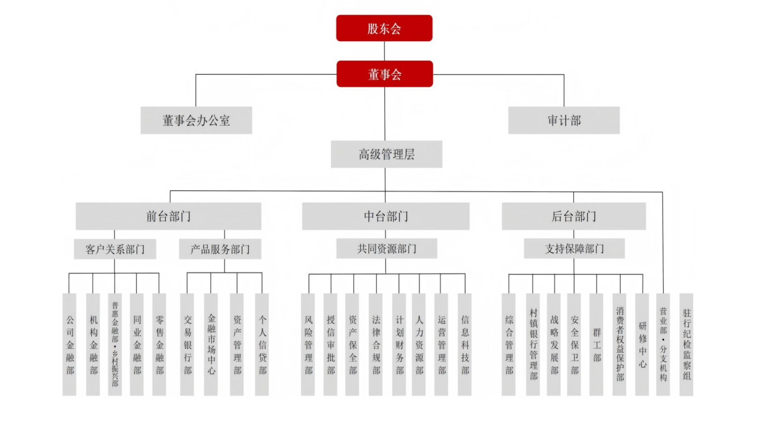 组织架构